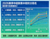 2026赛季中超联赛半程积分排名数据图表分析展示